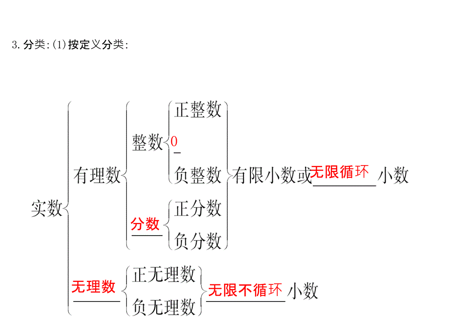 初中数学实数PPT课件_第3页