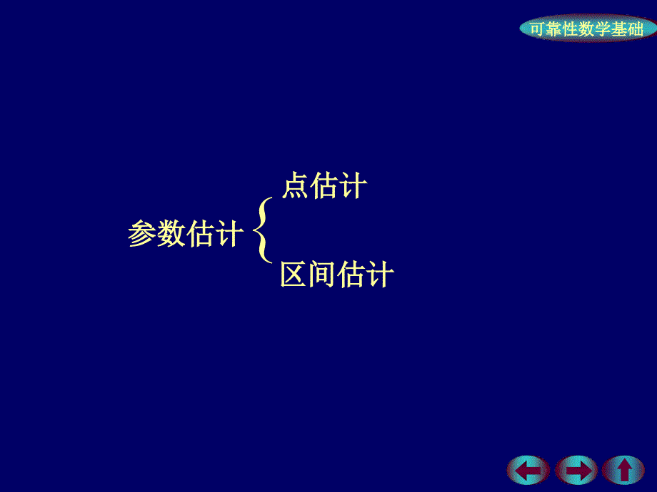 最新参数估计矩法和极大似然法ppt课件_第2页