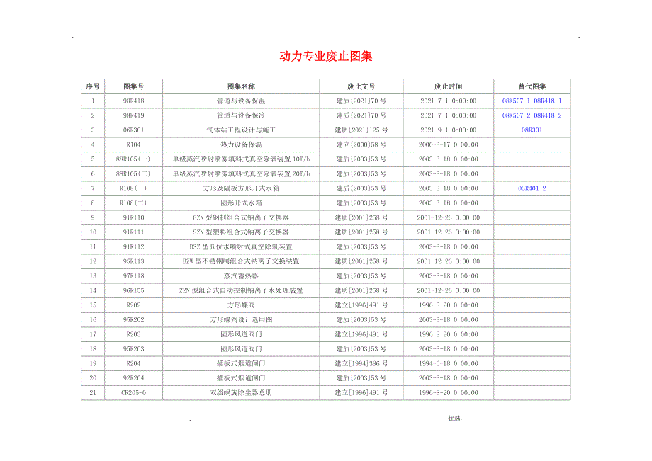 动力专业废止图集_第1页