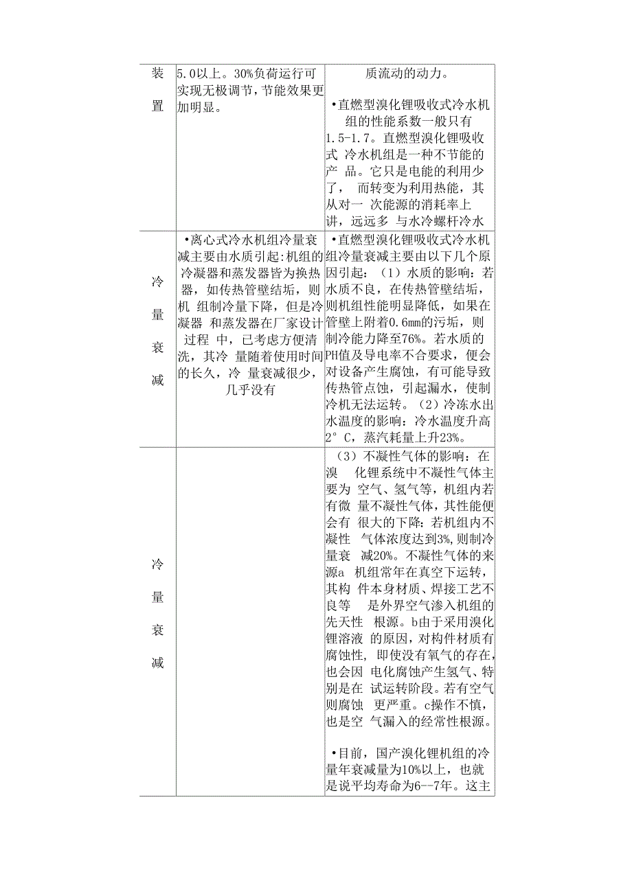 离心机组与溴化锂机组比较_第2页