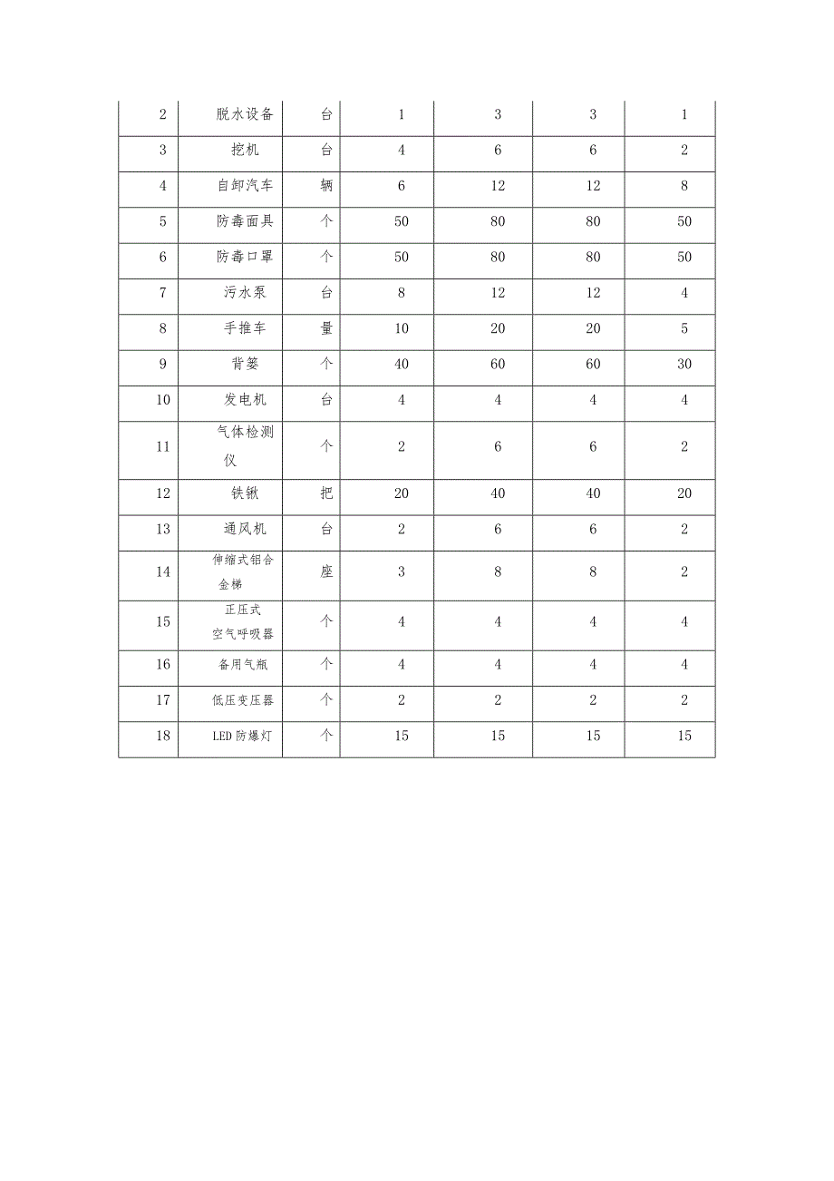 暗渠清淤专项施工方案交底_第2页