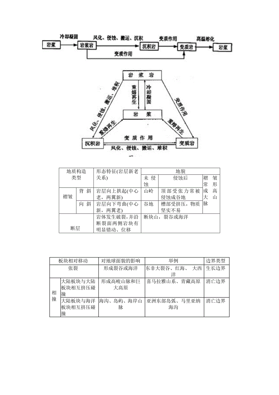 六大洲气候分布图.doc_第3页