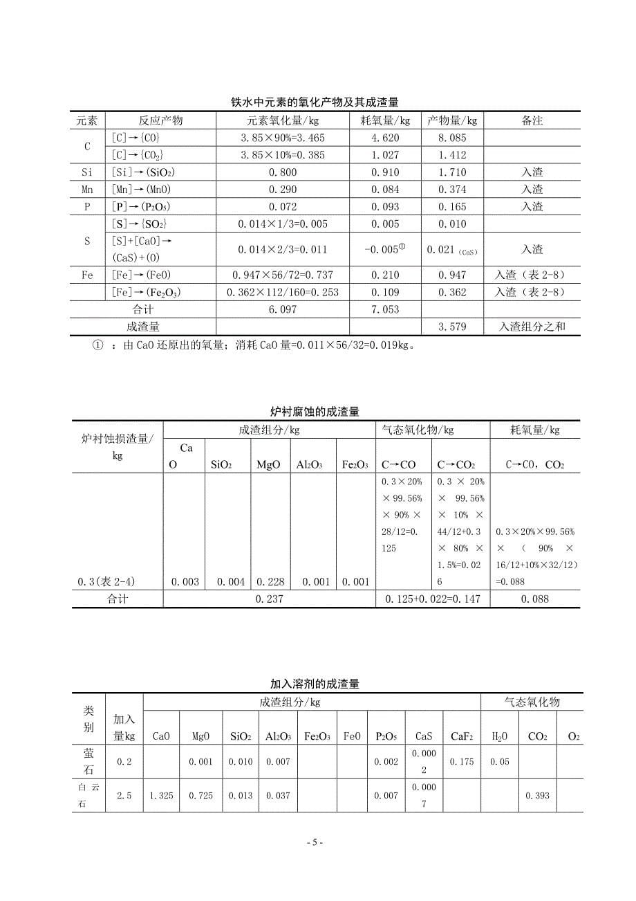 课程设计-李羿.doc_第5页