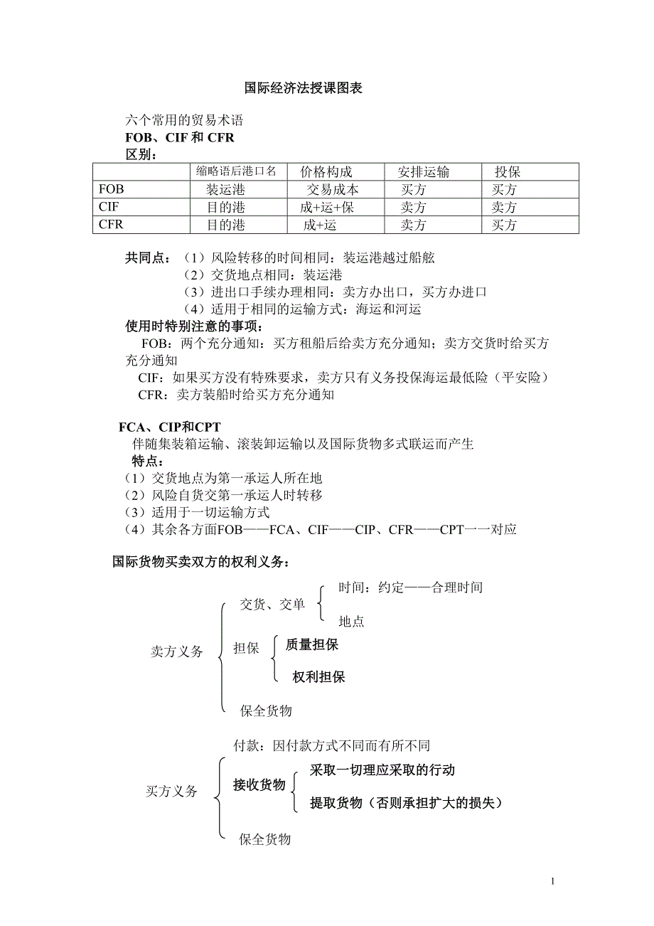 国经图表95307.doc_第1页