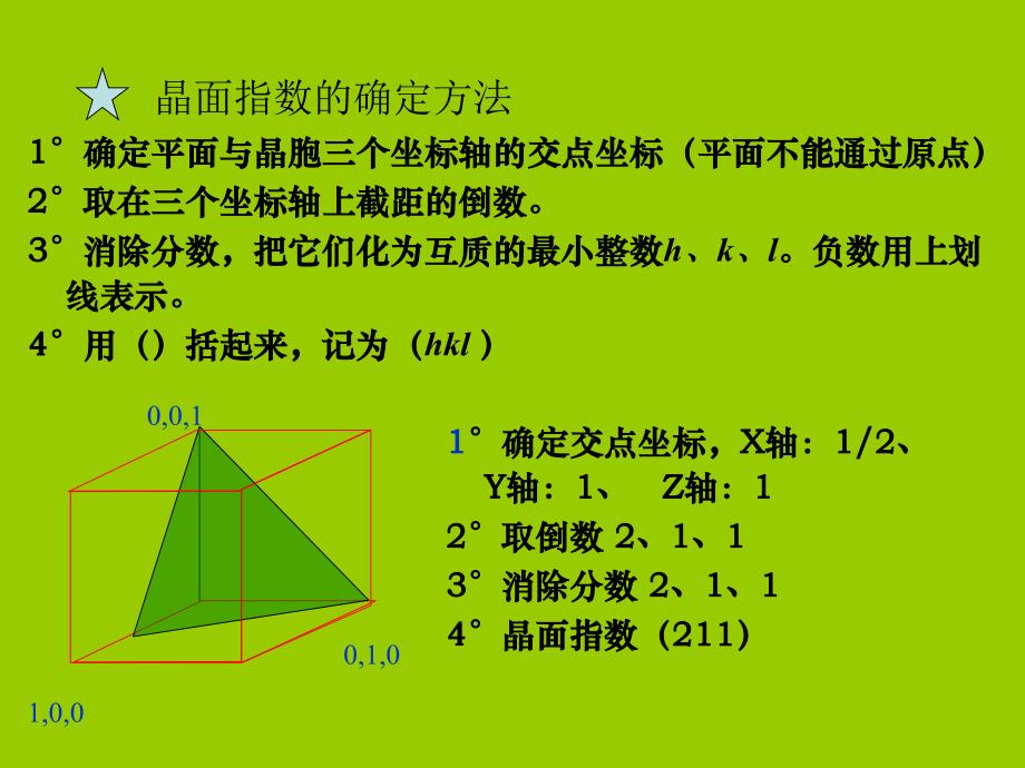 晶面指数六方晶系的晶面指数标定.ppt_第1页