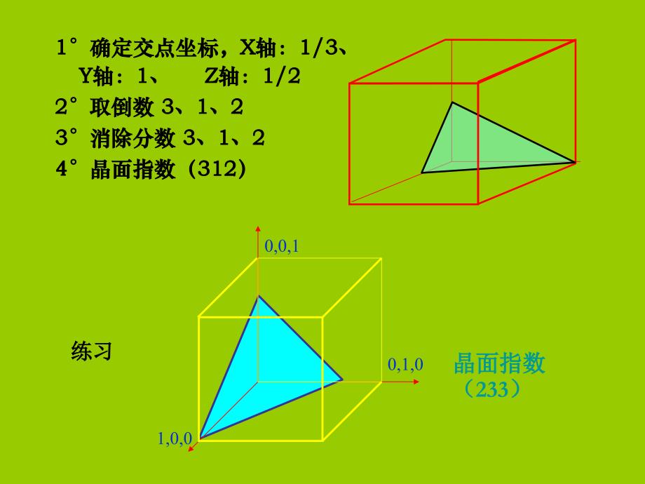 晶面指数六方晶系的晶面指数标定.ppt_第2页