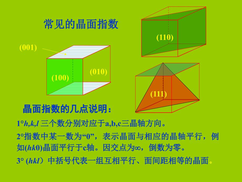 晶面指数六方晶系的晶面指数标定.ppt_第3页