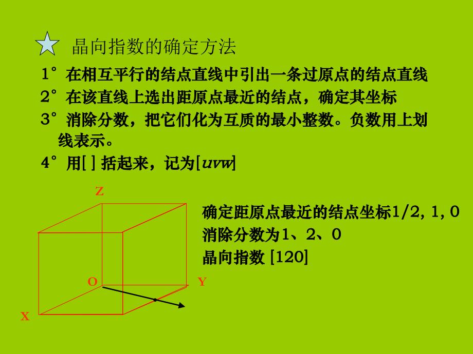 晶面指数六方晶系的晶面指数标定.ppt_第4页