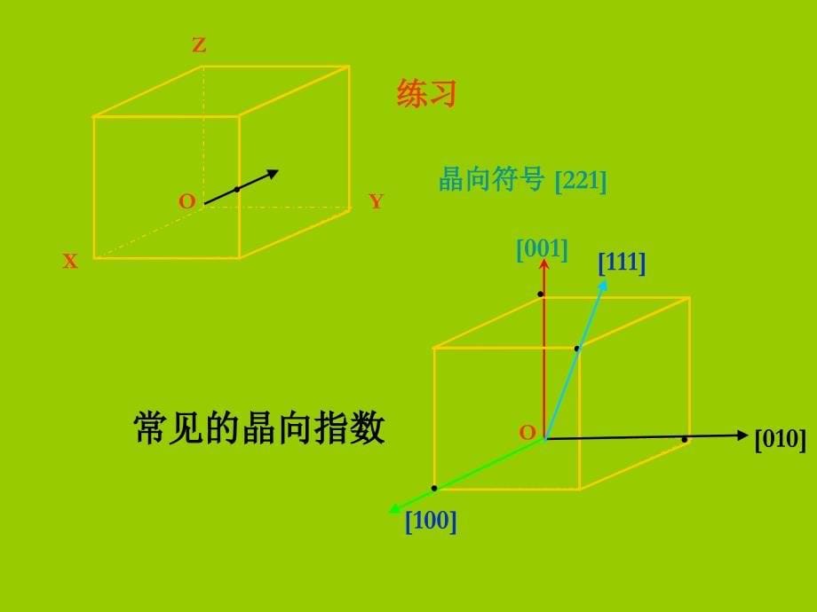 晶面指数六方晶系的晶面指数标定.ppt_第5页