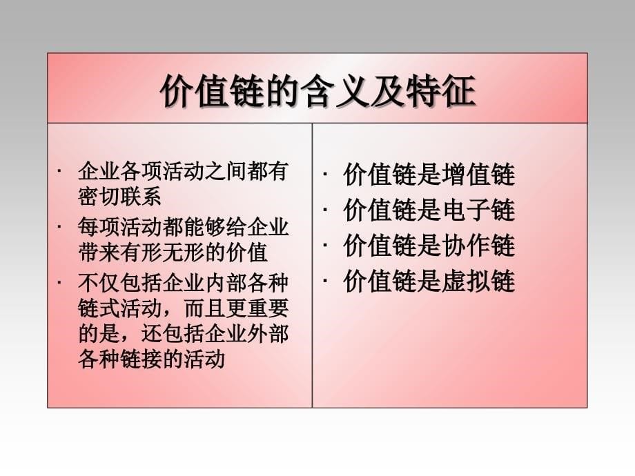 供应链管理的相关理论_第5页