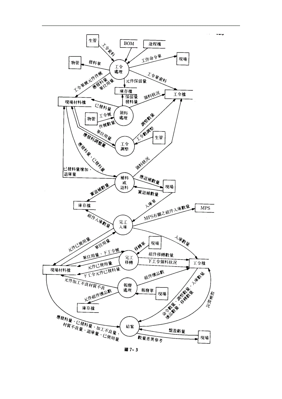 现场材料及生产绩效之管制（DOC 9）(1)_第2页