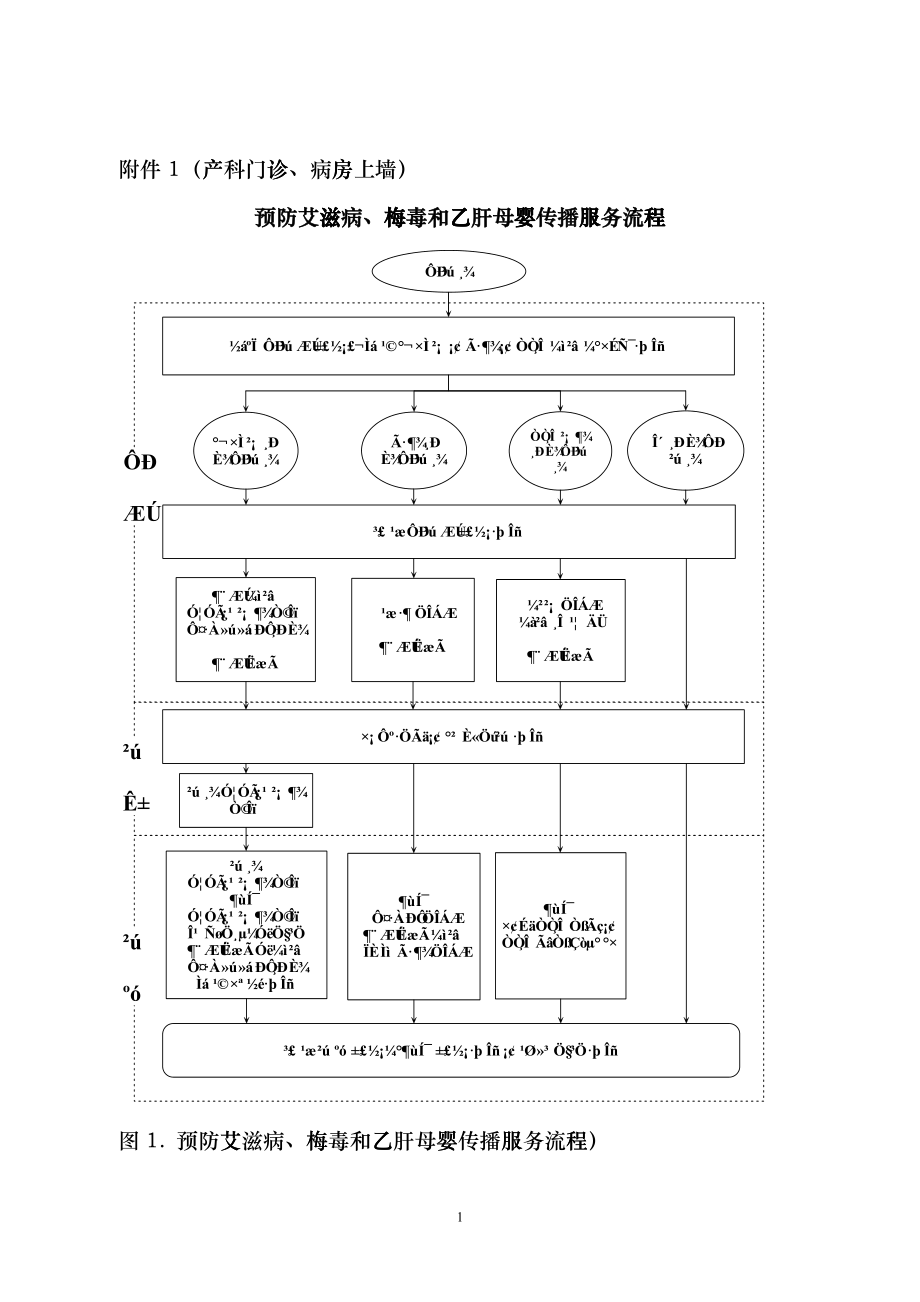 艾、梅、乙、检测服务流程图附件1--9_第1页