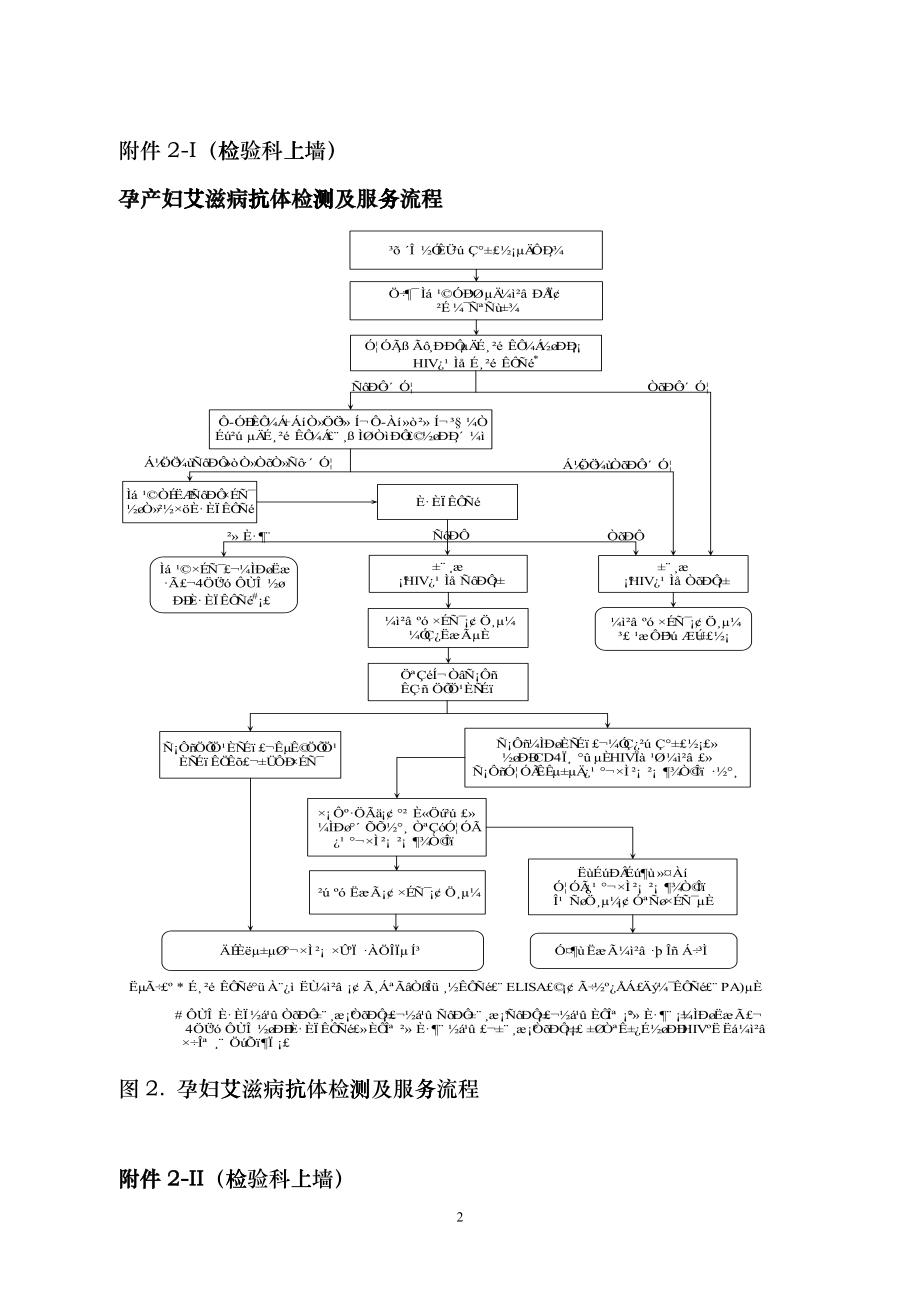 艾、梅、乙、检测服务流程图附件1--9_第2页