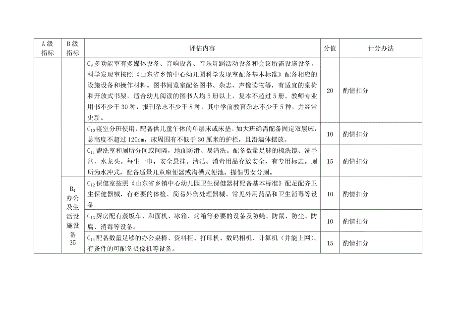 山东省乡镇中心幼儿园认定评估标准_第2页