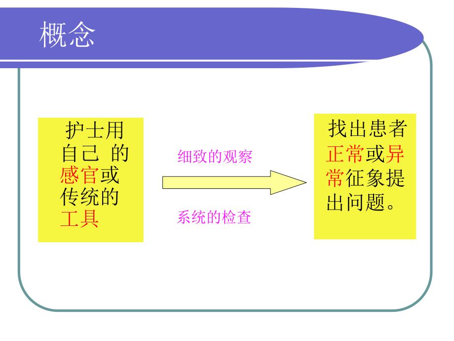 危重病人评估及护理记录_第4页