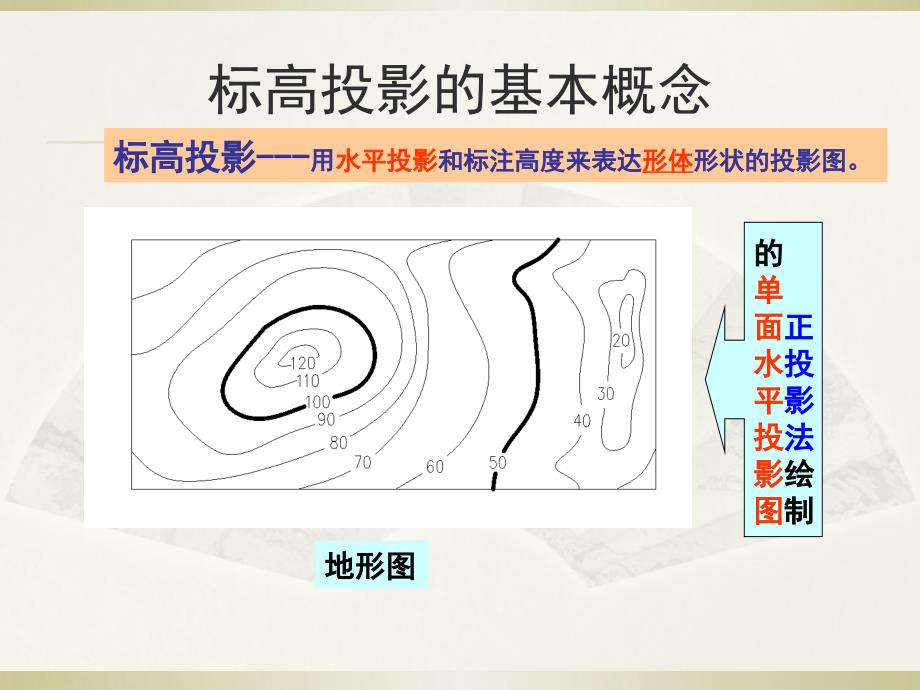 画法几何及水利工程制图第十章标高投影_第3页