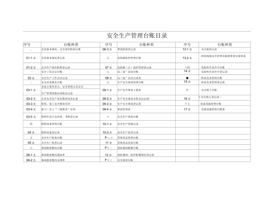 安全生产管理台账_第3页