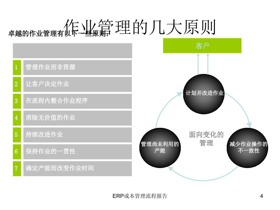 ERP成本管理流程报告课件_第4页