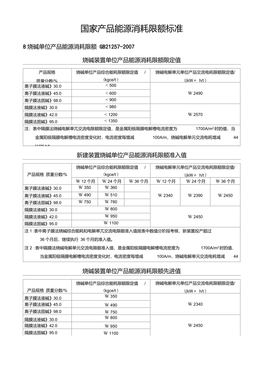 烧碱能源消耗限额标准_第1页