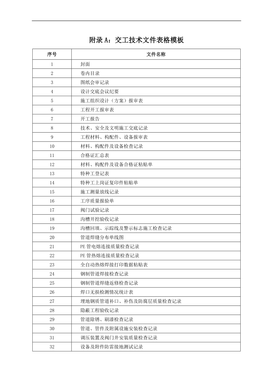 燃气工程交工技术文件_第1页