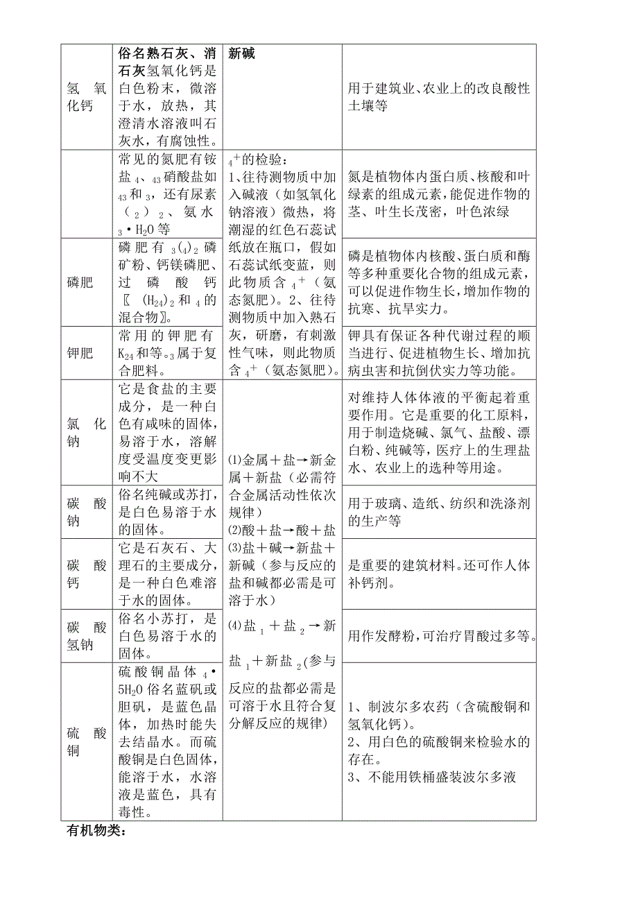 非常有用初三化学知识点汇总记忆篇_第3页