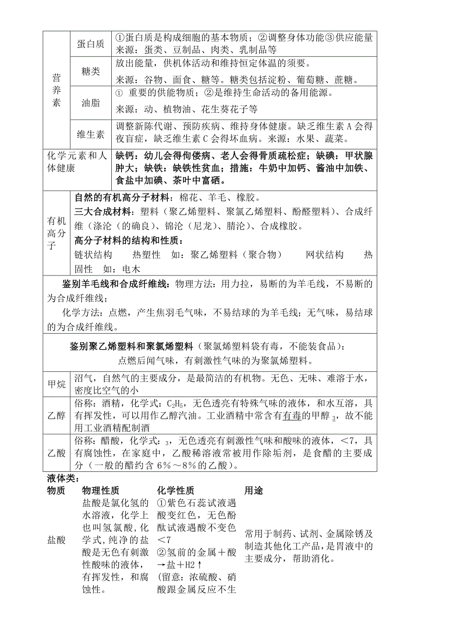 非常有用初三化学知识点汇总记忆篇_第4页