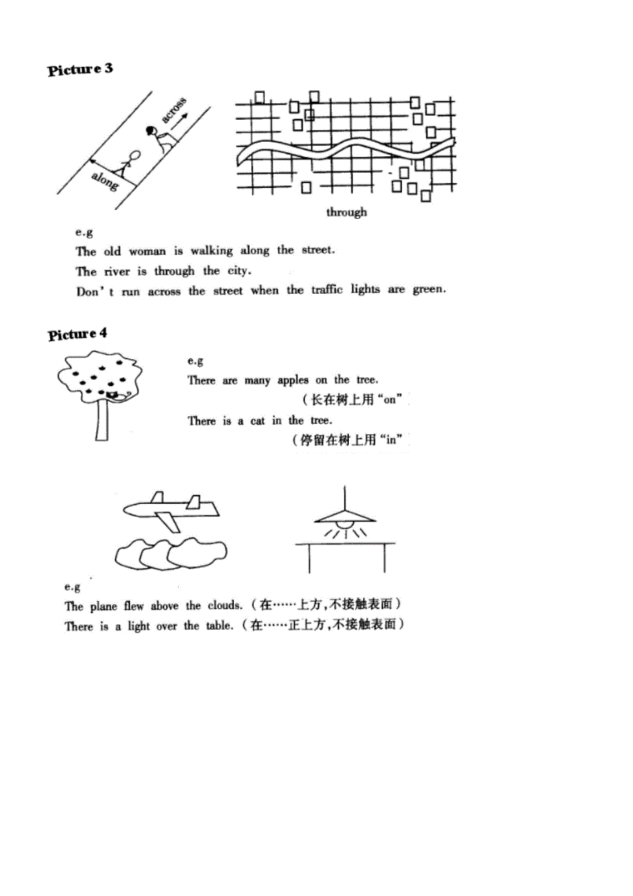 “方位介词”图解_第3页