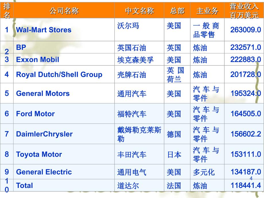 我国的基本经济制度六PPT参考课件_第4页