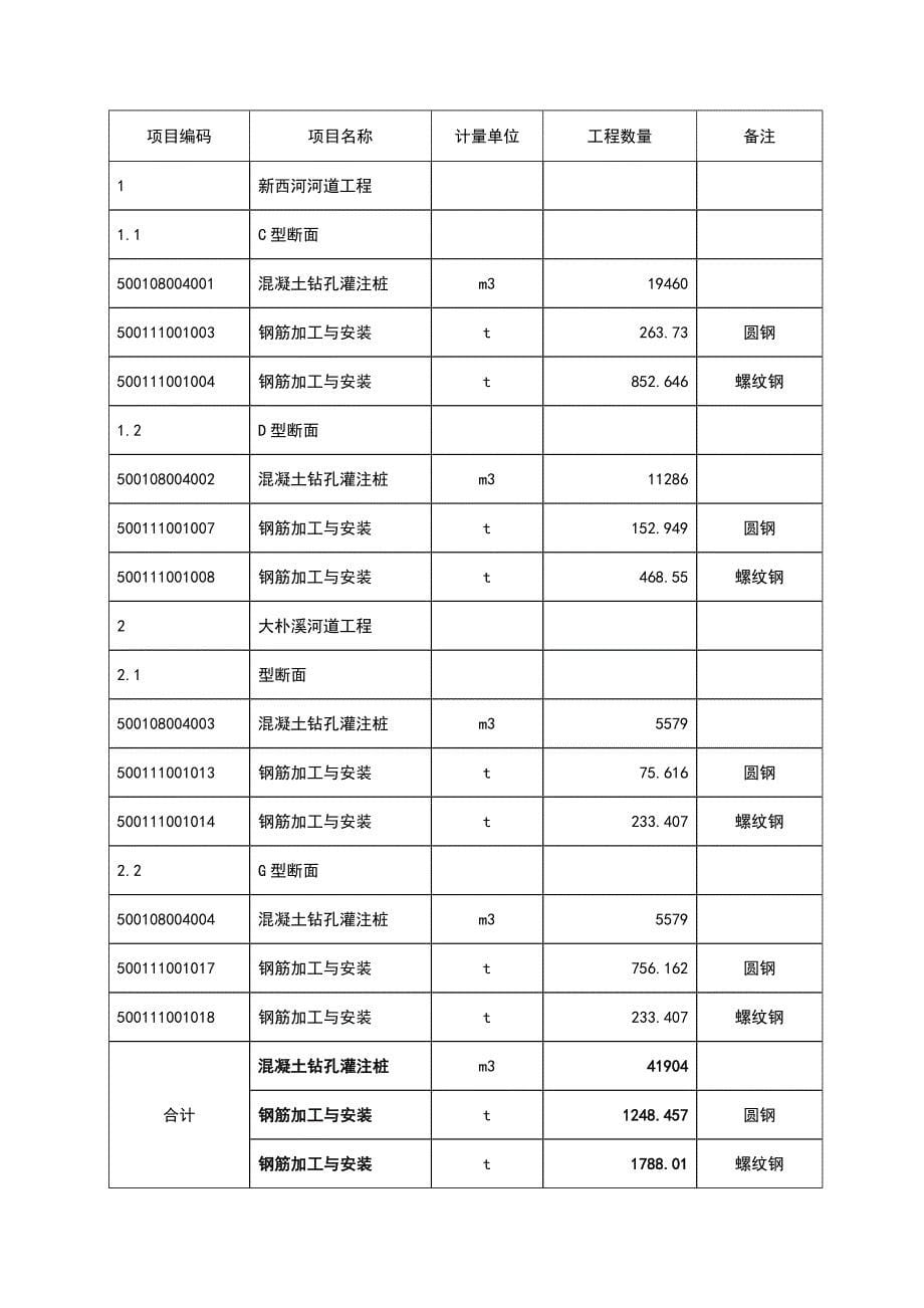 钻孔灌注桩施工方案_第5页