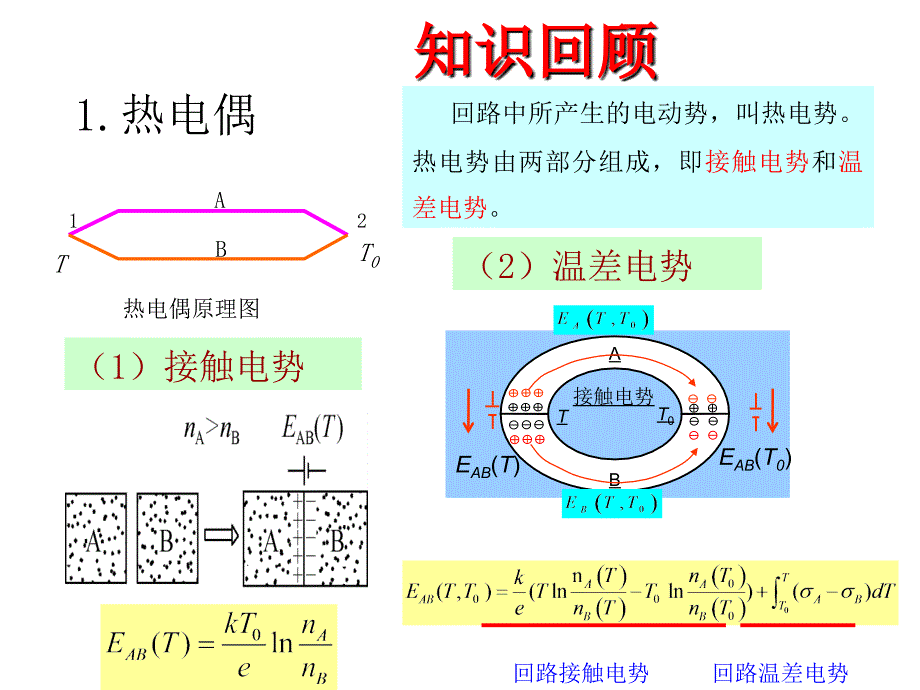 第7章激光器介绍_第1页