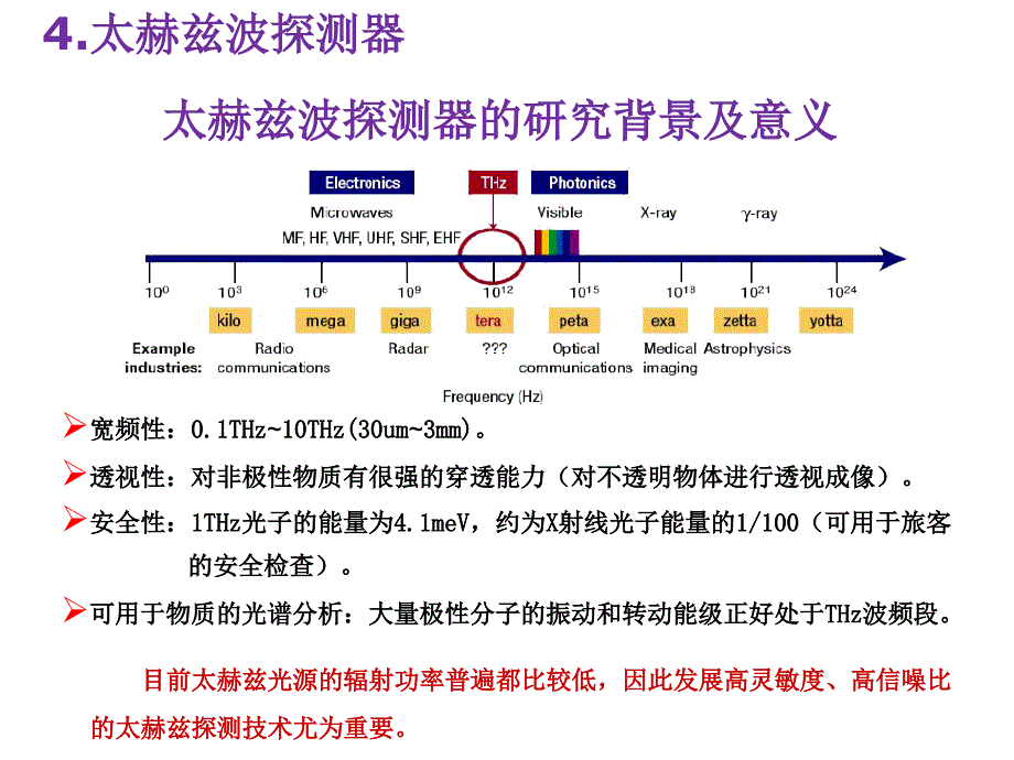 第7章激光器介绍_第3页