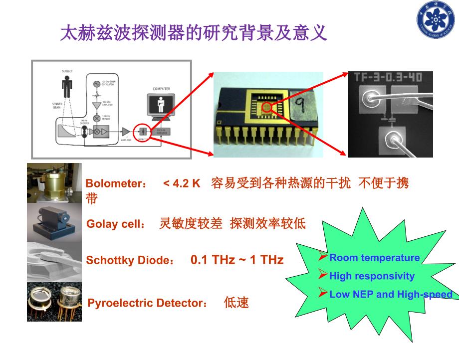 第7章激光器介绍_第4页