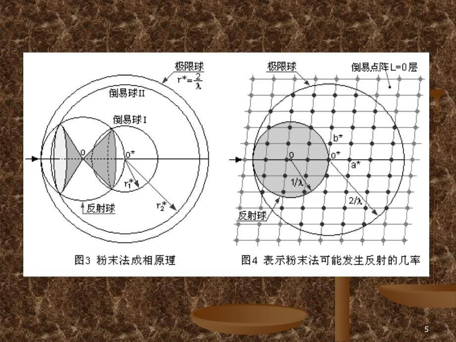 实验1德拜谢乐粉末法2_第5页