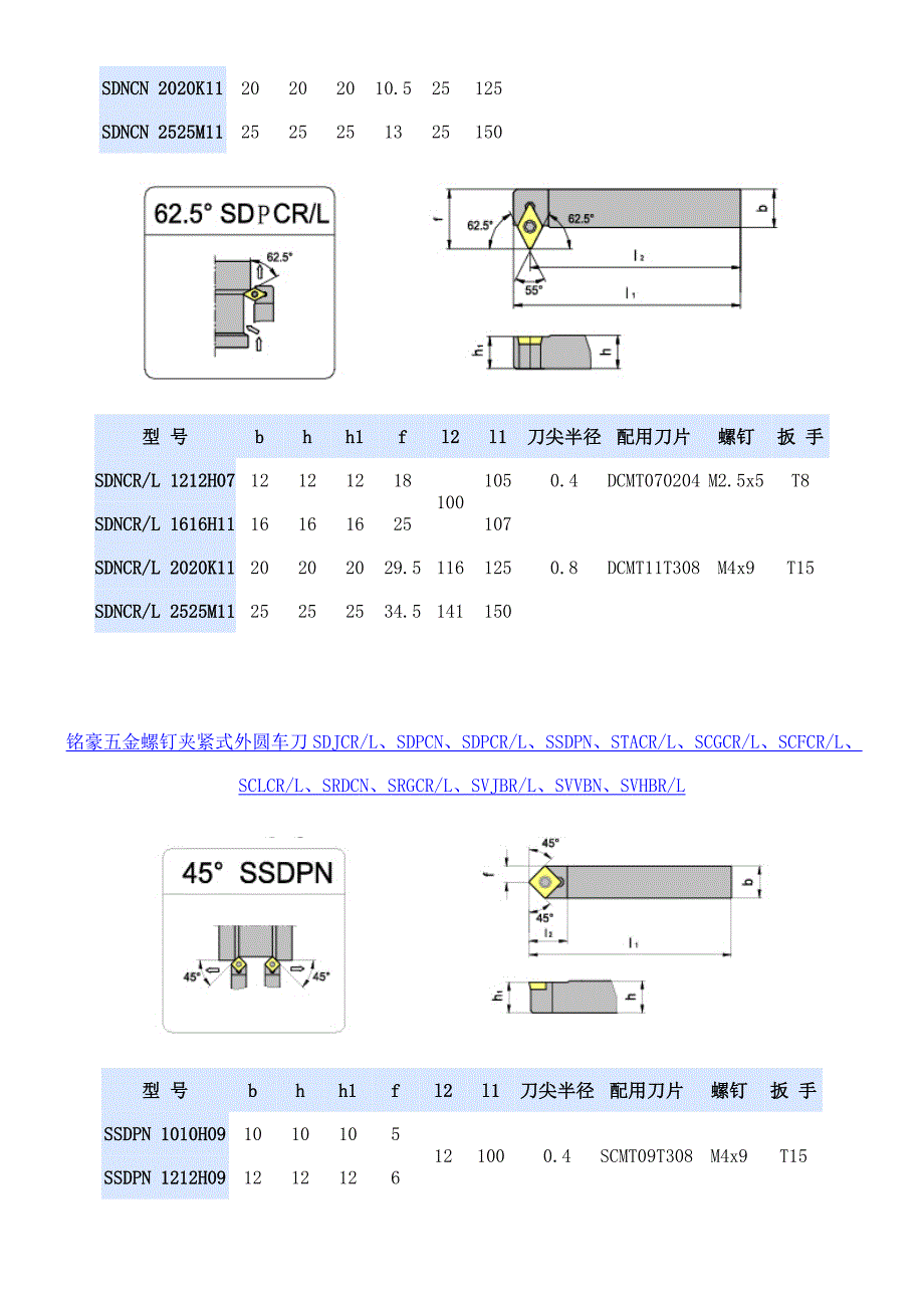 数控车刀车内外圆刀杆螺纹刀杆切断切槽车刀型号字母含义说明_第5页