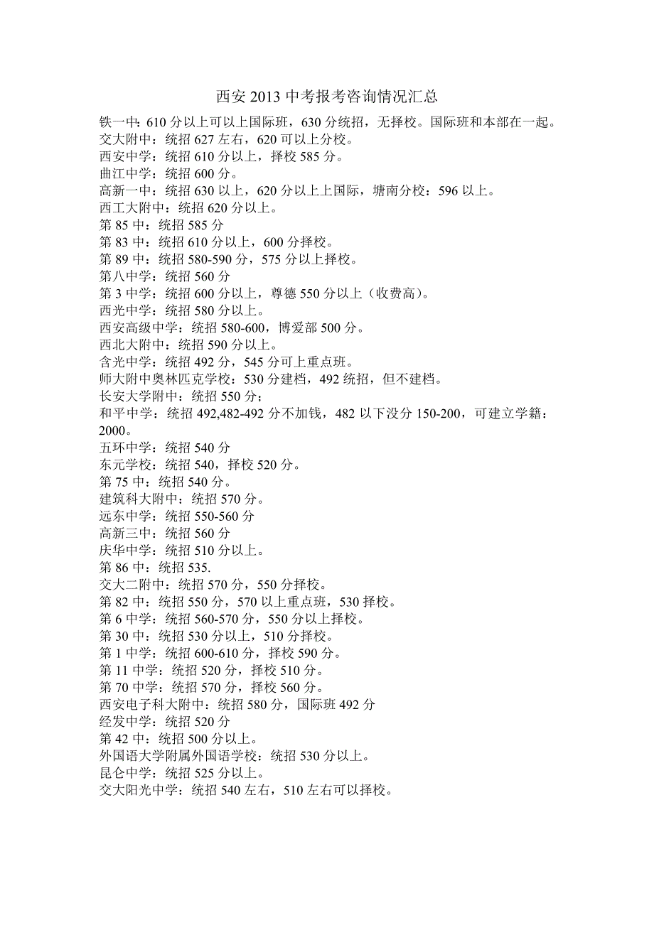 西安2013中考报考咨询情况汇总_第1页