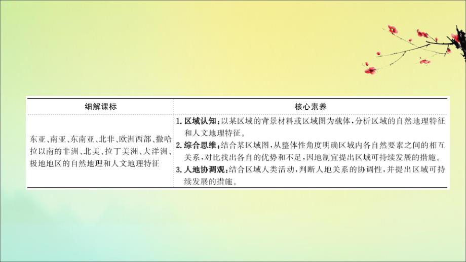 2022高考地理一轮复习第十二章世界地理12.1世界主要的地区课件湘教版_第3页