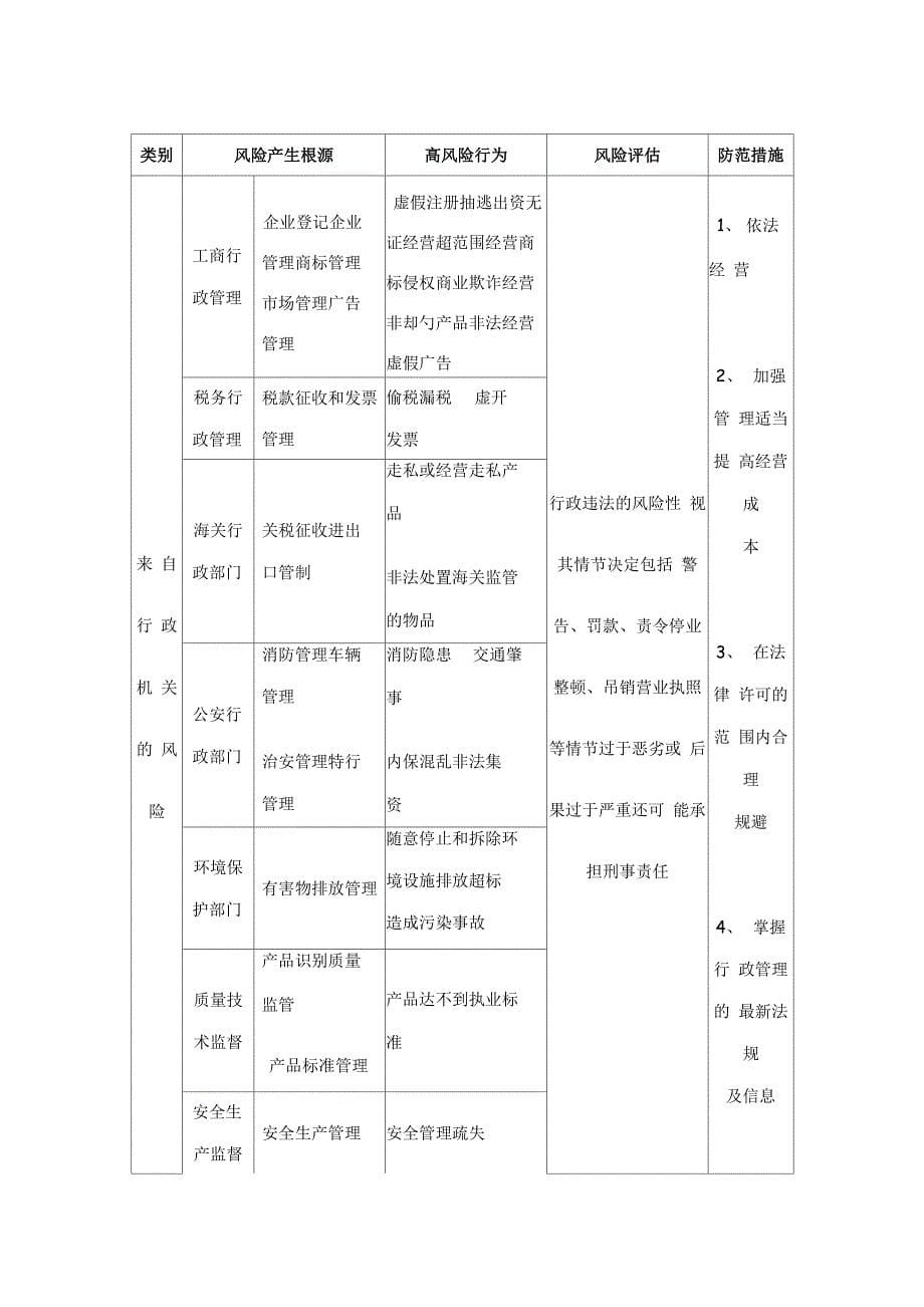 企业合同法律风险防范手册_第5页