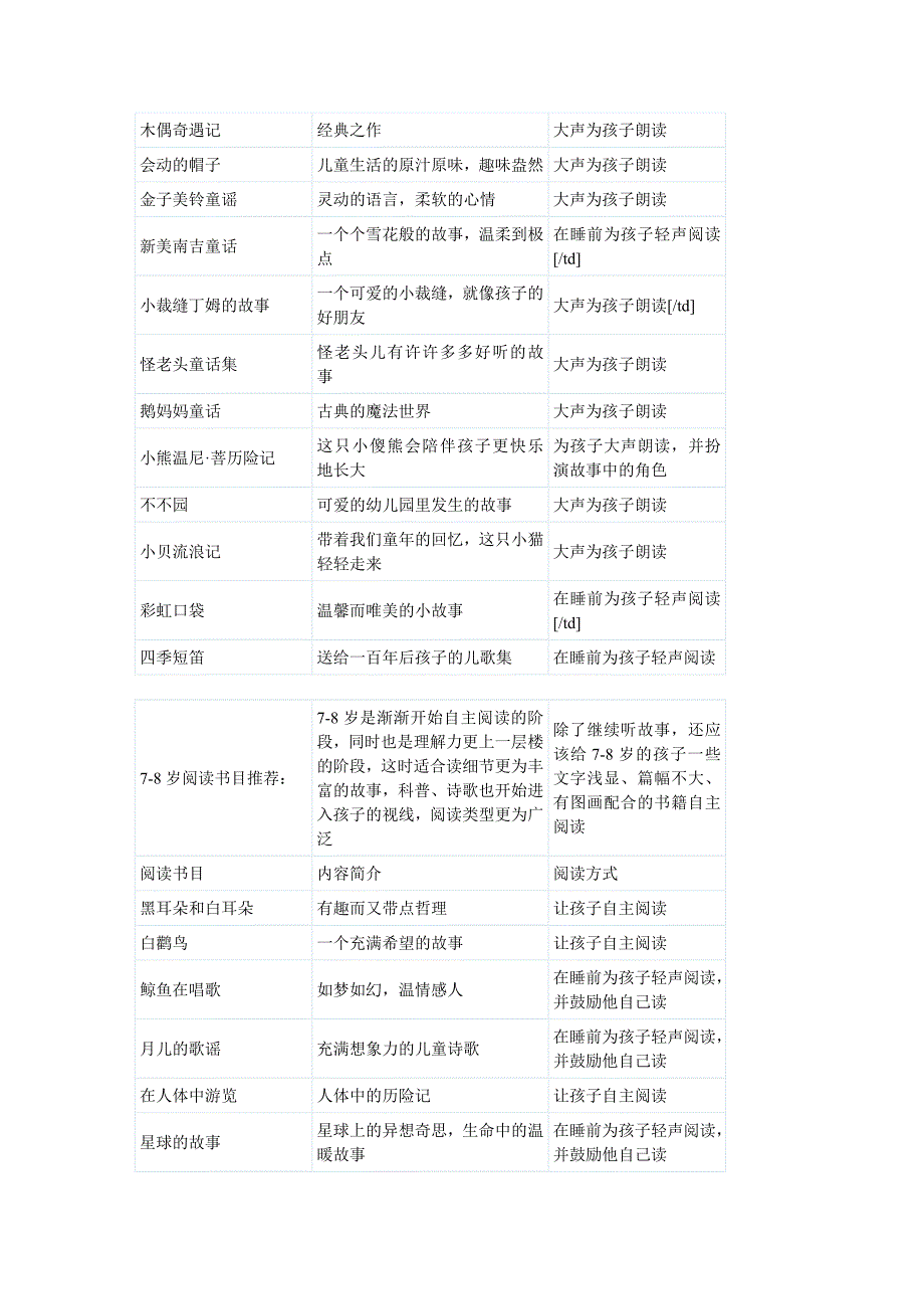 0-14岁各年龄段阅读书目分段推荐_第4页