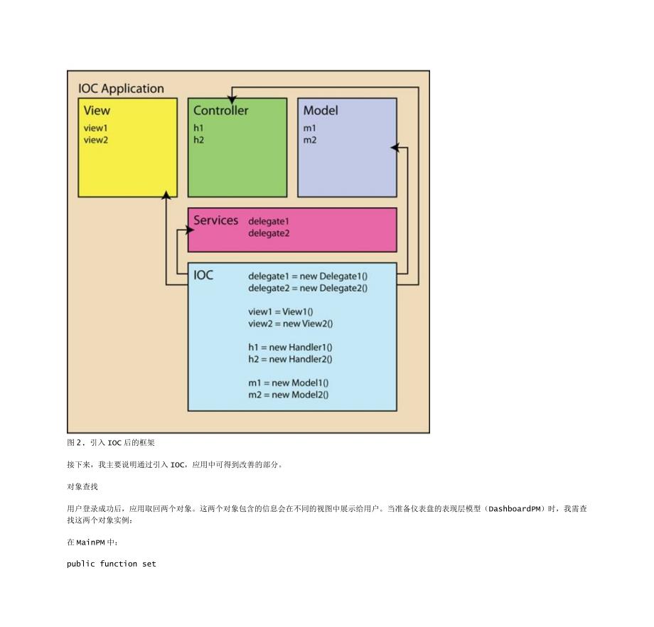 常用Flex IOC框架比较分析.doc_第4页