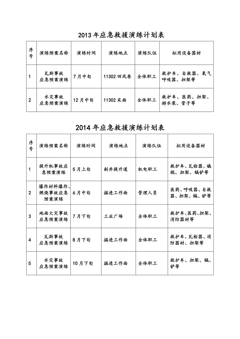 煤矿应急救援预案演练3年规划_第4页