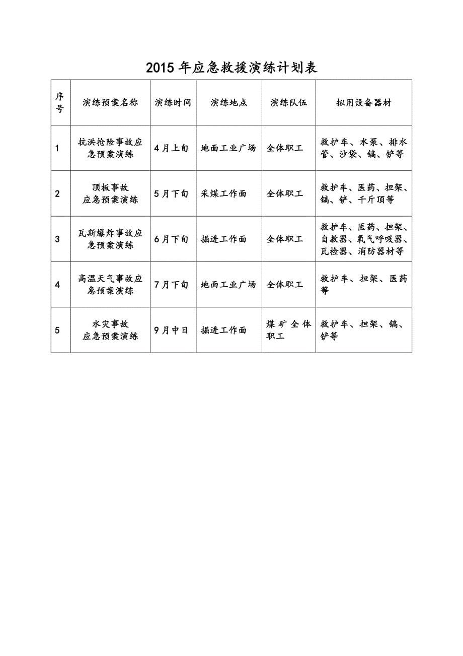 煤矿应急救援预案演练3年规划_第5页