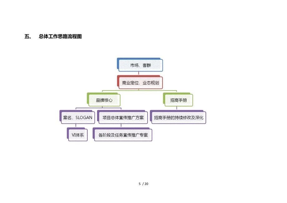 宝能太古城宣传推广方案_第5页