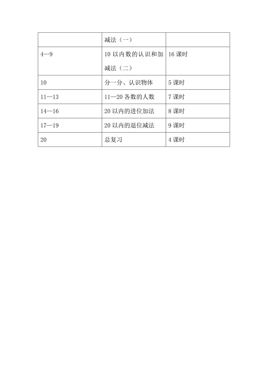 【人教版】一年级数学上册教学计划案例_第3页