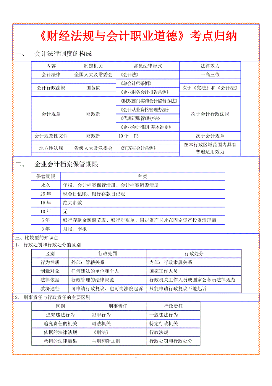 财经法规重要考点.doc_第1页