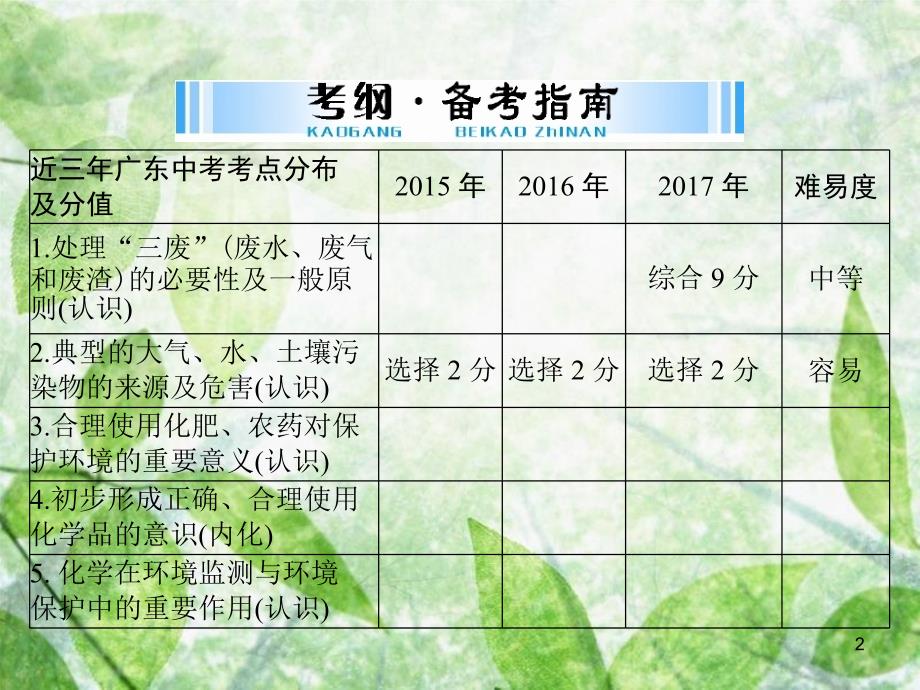 中考化学第一部分中考考点复习第四单元化学与社会发展第16讲化学与环境优质课件_第2页