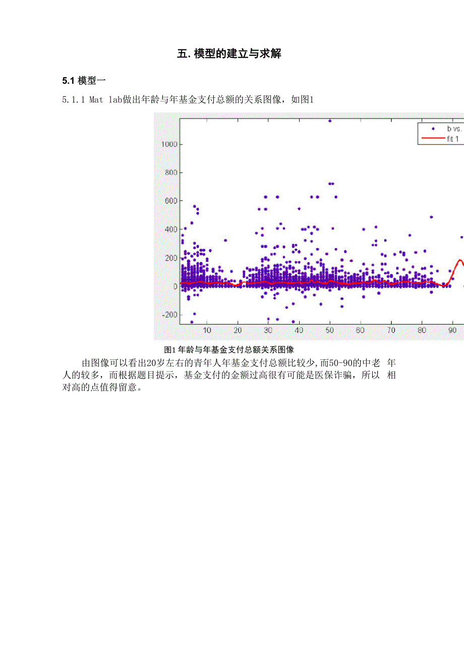 医保欺诈行为的主动发现_第4页