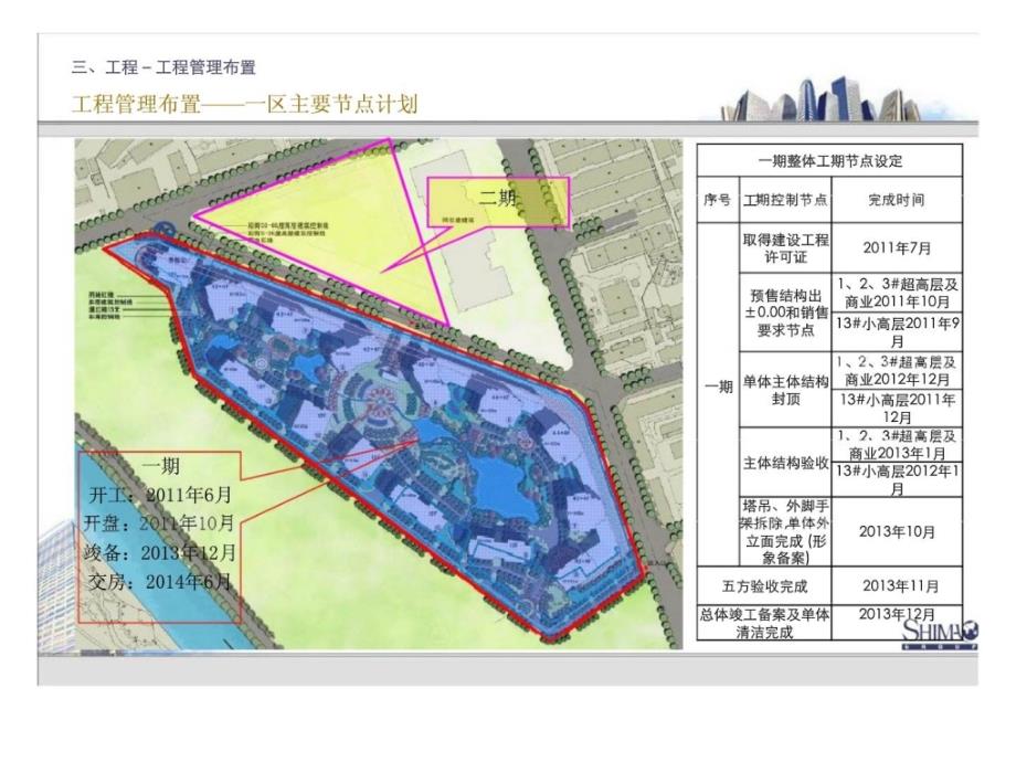 世茂成都猛追湾项目启动会三丶工程篇_第2页