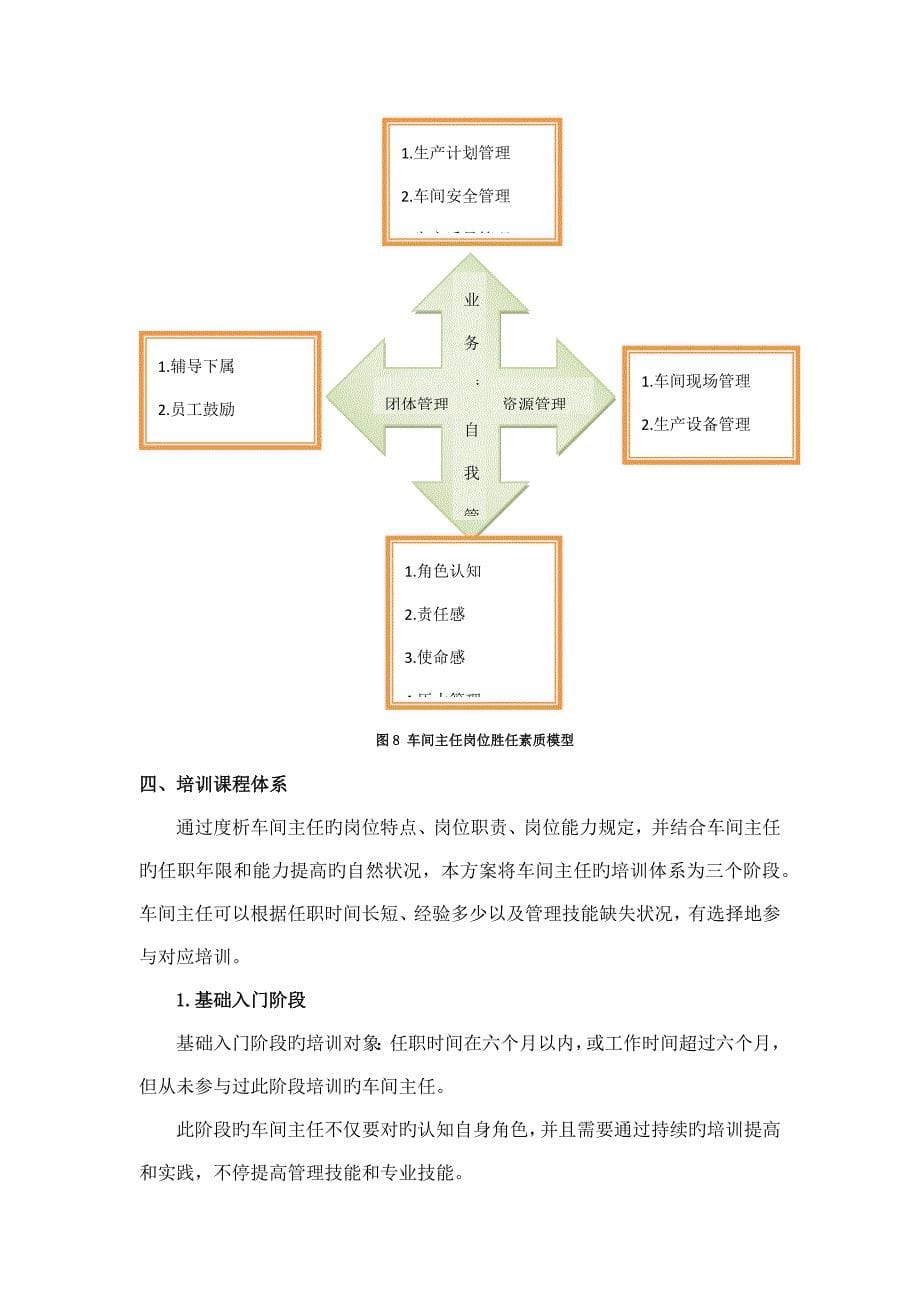 车间主任岗位培训方案_第5页