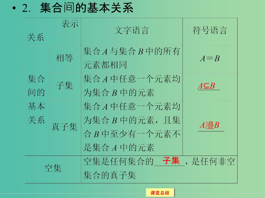 高考数学一轮复习 1-1-1集合及其运算课件 文.ppt_第4页