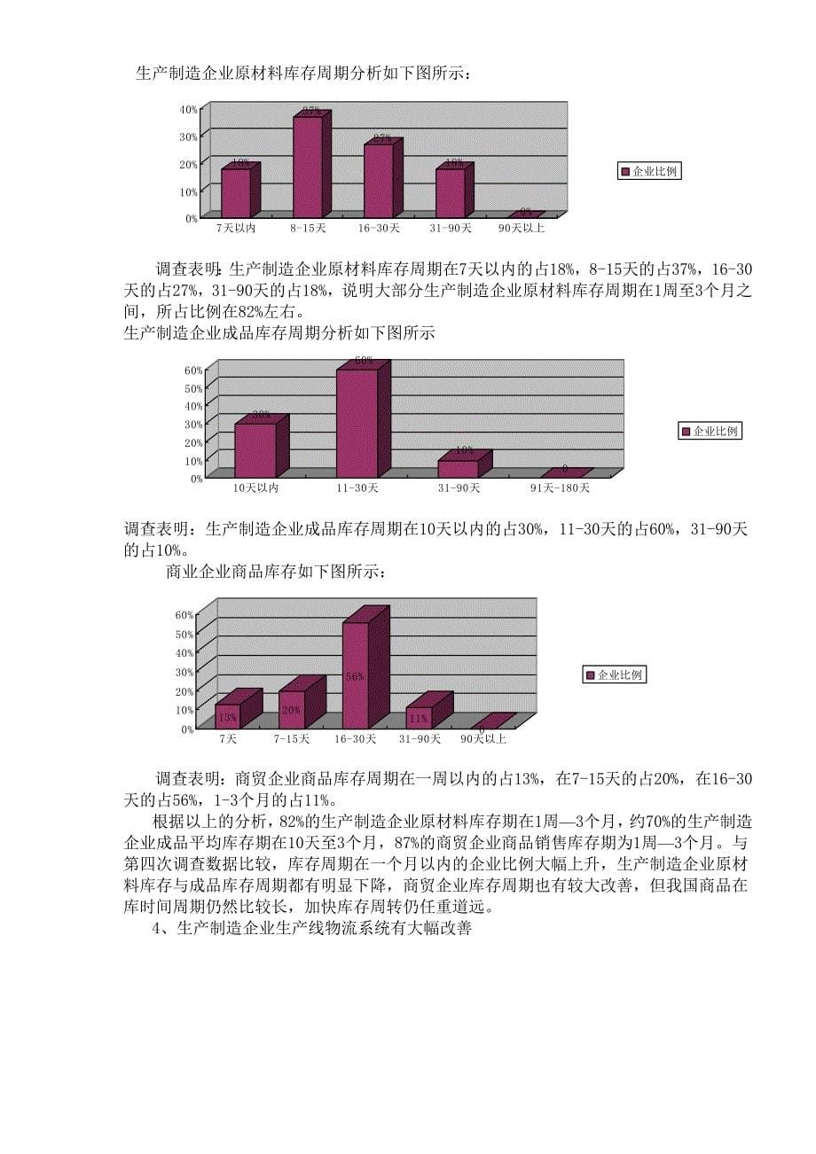 物流技术与应用_第5页